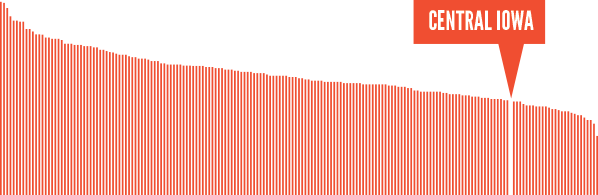 Health Rankings