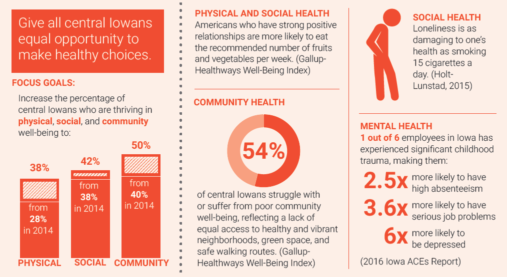 Health-Focus-Area-2017.png