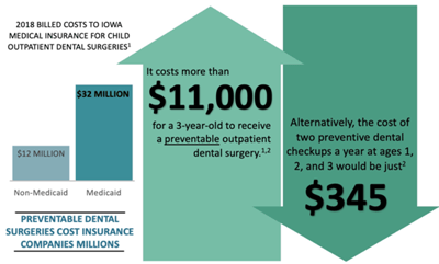 Lower Health Care Costs 