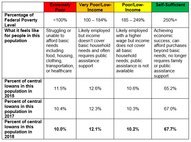 Poverty Chart-2