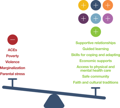 Strengthening Families Framework 2017-1