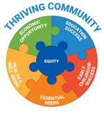 United to Thrive Puzzle