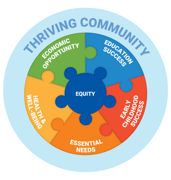 United-to-Thrive-Puzzle-outlined