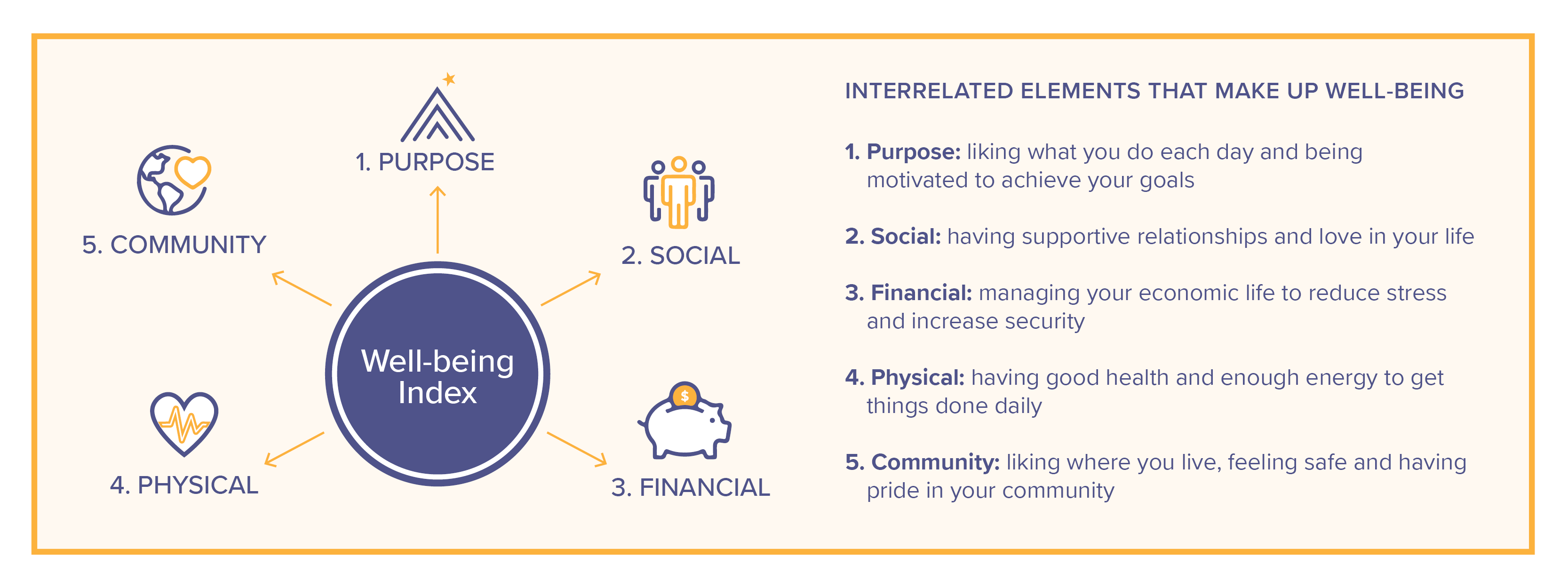 Website well-being graphic Final