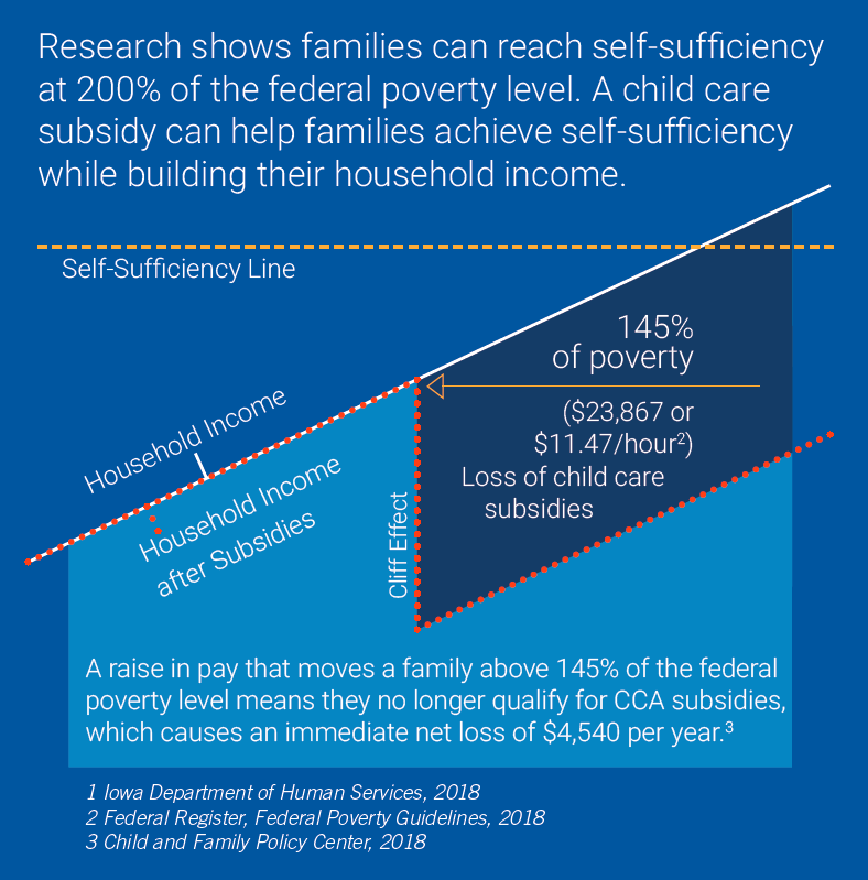 Des Child Care Income Chart 2018