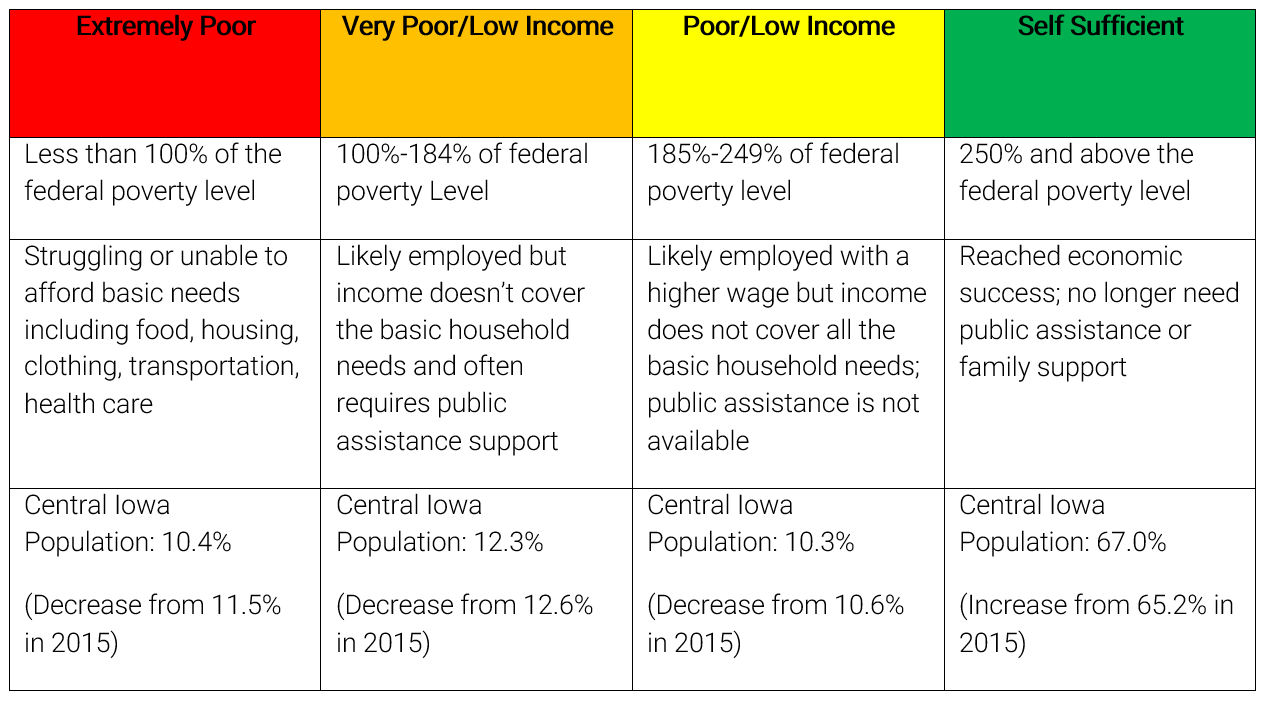 poverty chart-1